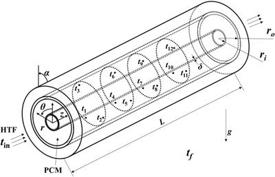 Experimental Study on the Heat Transfer Characteristics of an Inclined Shell-and-Tube Phase-Change Thermal Energy Storage Unit